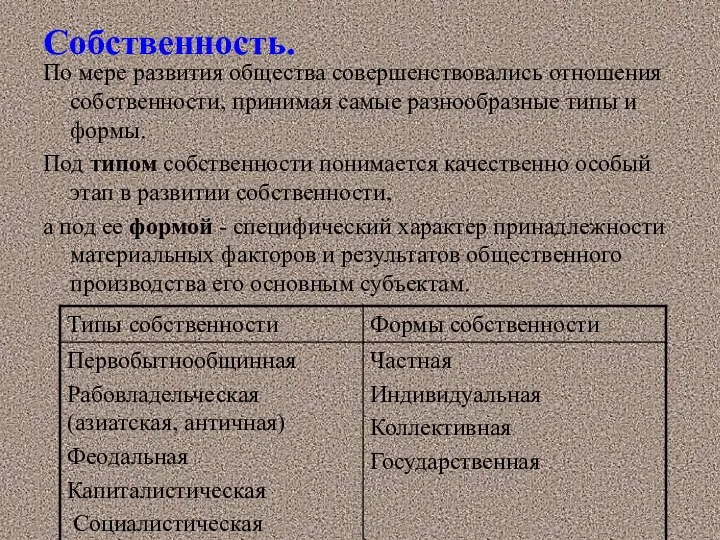 Собственность. По мере развития общества совершенствовались отношения собственности, принимая самые разнообразные