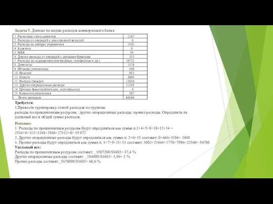 Задача 5. Данные по видам расходов коммерческого банка Требуется: 1.Привести группировку