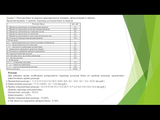 Задача 7. Расходы банка за квартал характеризуются данными, приведенными в таблице.