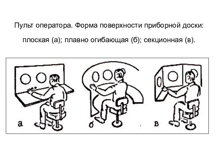 Пульт оператора. Форма поверхности приборной доски: плоская (а); плавно огибающая (б); секционная (в).
