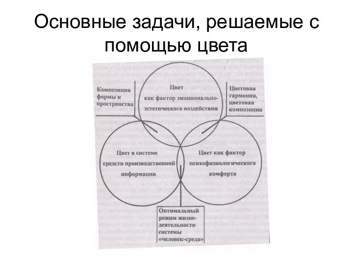 Основные задачи, решаемые с помощью цвета