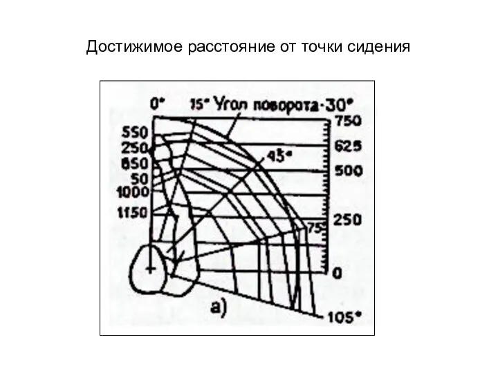 Достижимое расстояние от точки сидения