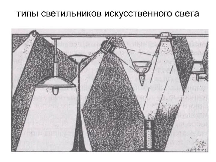 типы светильников искусственного света