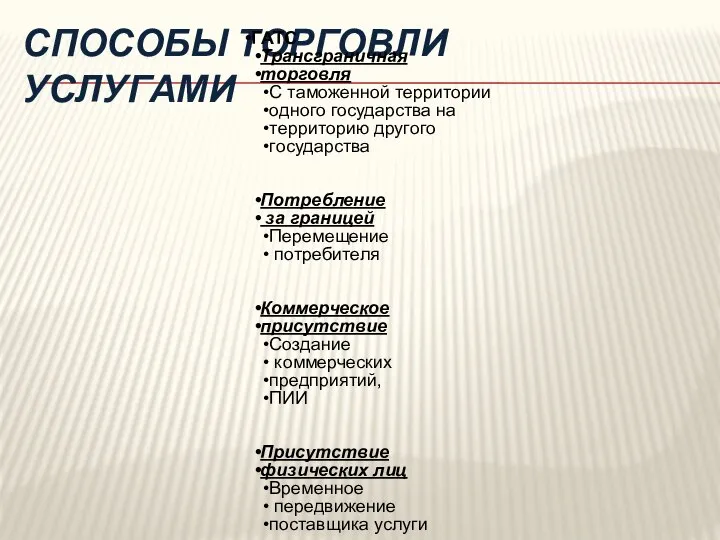 СПОСОБЫ ТОРГОВЛИ УСЛУГАМИ ГАТС Трансграничная торговля С таможенной территории одного государства