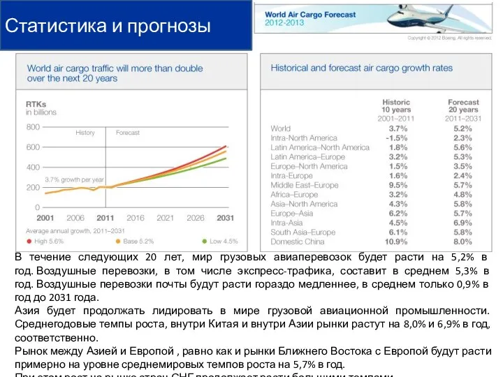 В течение следующих 20 лет, мир грузовых авиаперевозок будет расти на