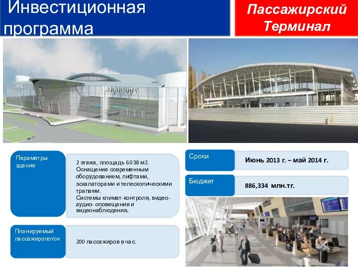 Пассажирский Терминал Инвестиционная программа