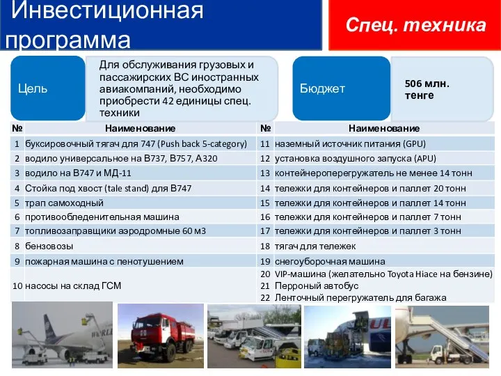 Инвестиционная программа Спец. техника