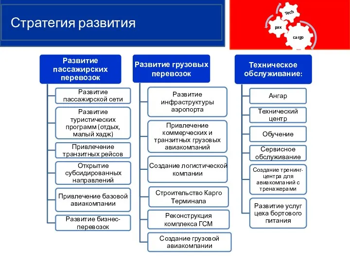 Стратегия развития