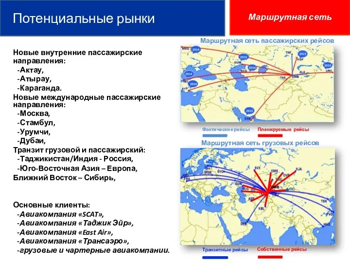 Потенциальные рынки Маршрутная сеть Новые внутренние пассажирские направления: Актау, Атырау, Караганда.