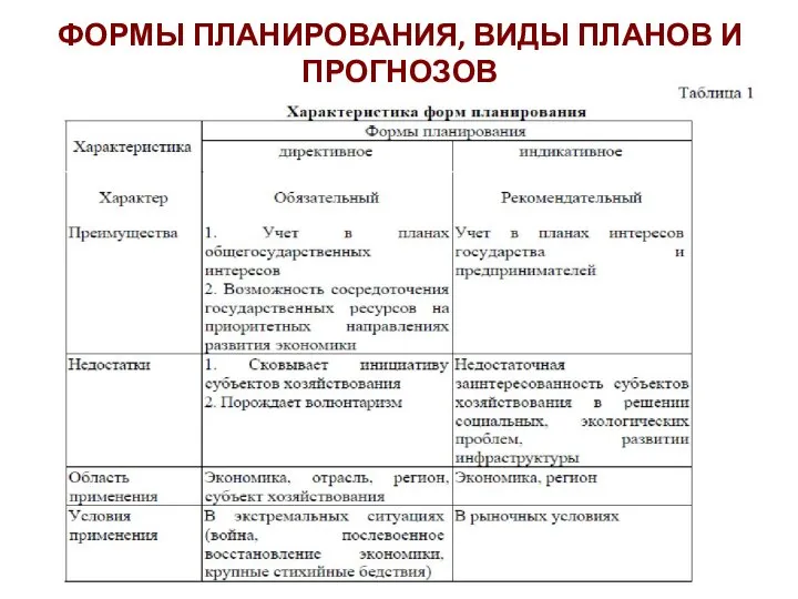 ФОРМЫ ПЛАНИРОВАНИЯ, ВИДЫ ПЛАНОВ И ПРОГНОЗОВ