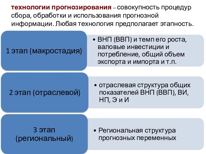 технологии прогнозирования – совокупность процедур сбора, обработки и использования прогнозной информации. Любая технология предполагает этапность.