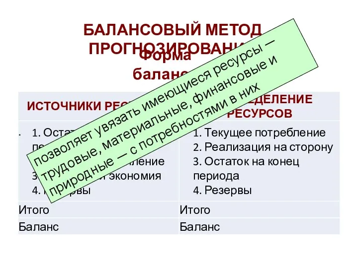 БАЛАНСОВЫЙ МЕТОД ПРОГНОЗИРОВАНИЯ Форма баланса позволяет увязать имеющиеся ресурсы — трудовые,