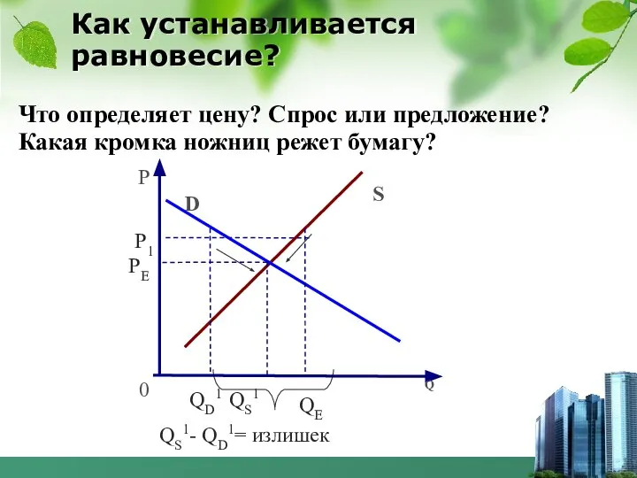 Как устанавливается равновесие? 0