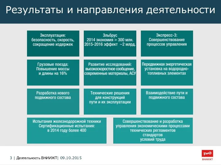 Результаты и направления деятельности