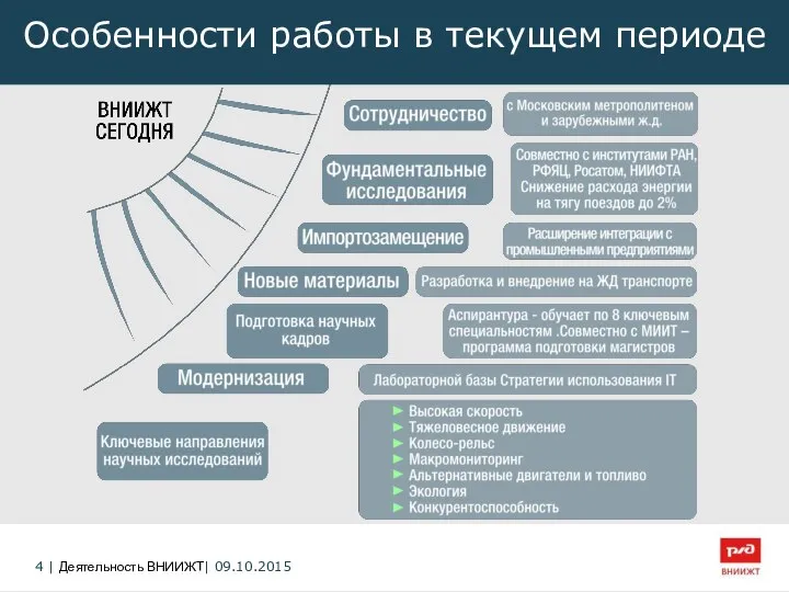 Особенности работы в текущем периоде