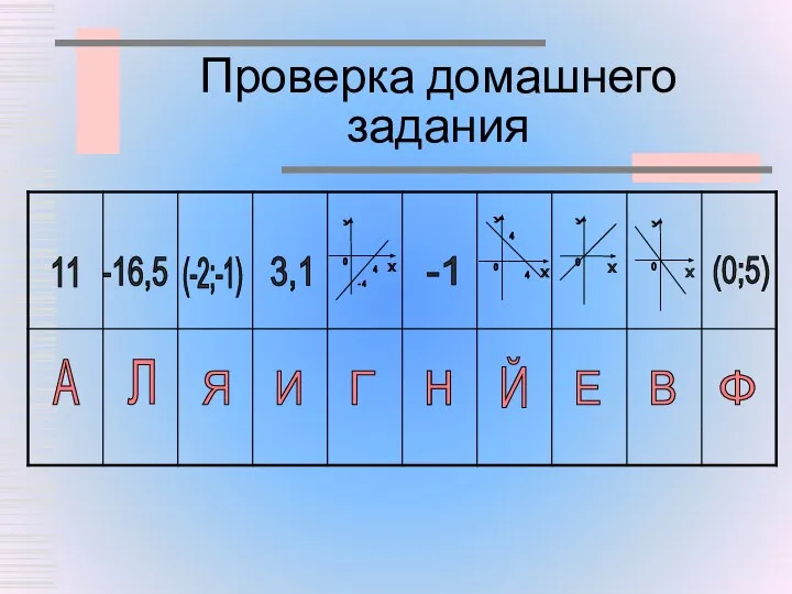 Проверка домашнего задания А Л Я И Г Н Й Е