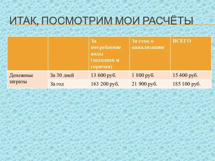 ИТАК, ПОСМОТРИМ МОИ РАСЧЁТЫ