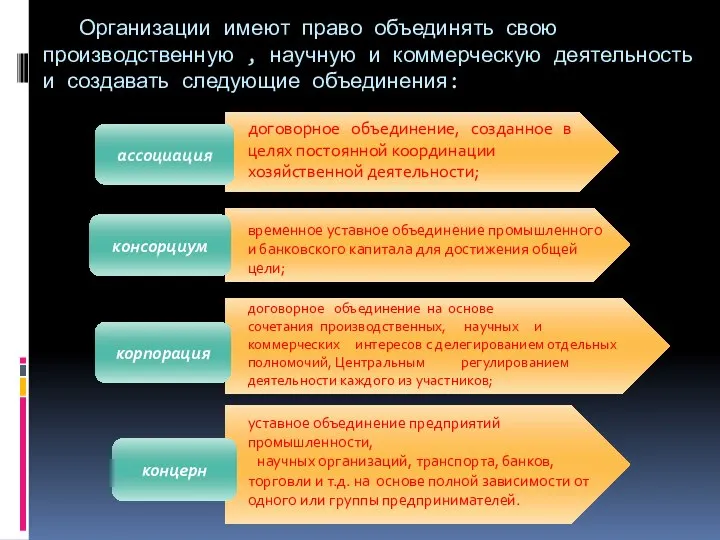 уставное объединение предприятий промышленности, научных организаций, транспорта, банков, торговли и т.д.