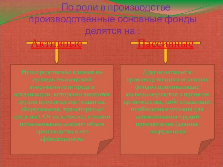 По роли в производстве производственные основные фонды делятся на : Активные