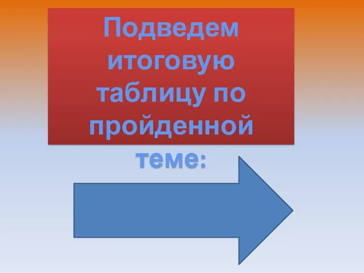 Подведем итоговую таблицу по пройденной теме: