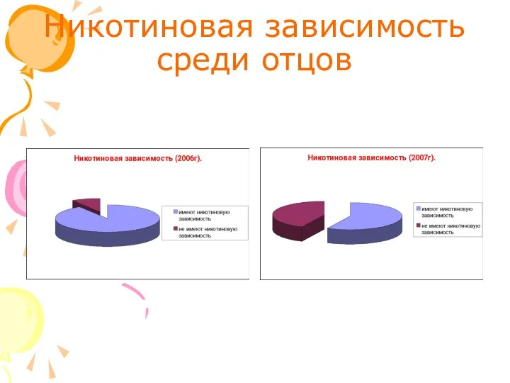 Никотиновая зависимость среди отцов