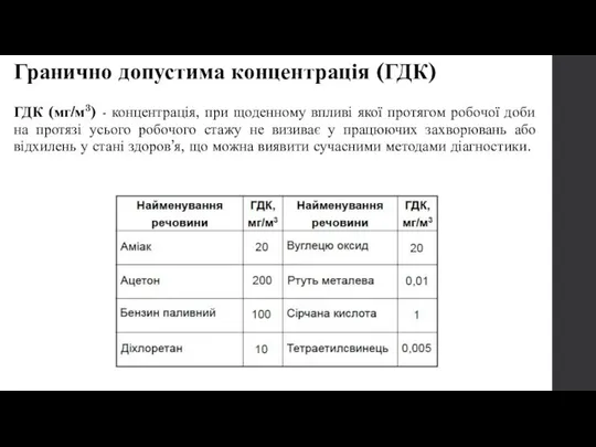 ГДК (мг/м3) - концентрація, при щоденному впливі якої протягом робочої доби