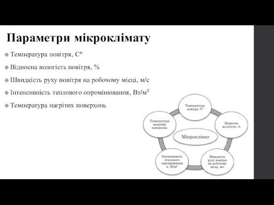 Параметри мікроклімату Температура повітря, С° Відносна вологість повітря, % Швидкість руху