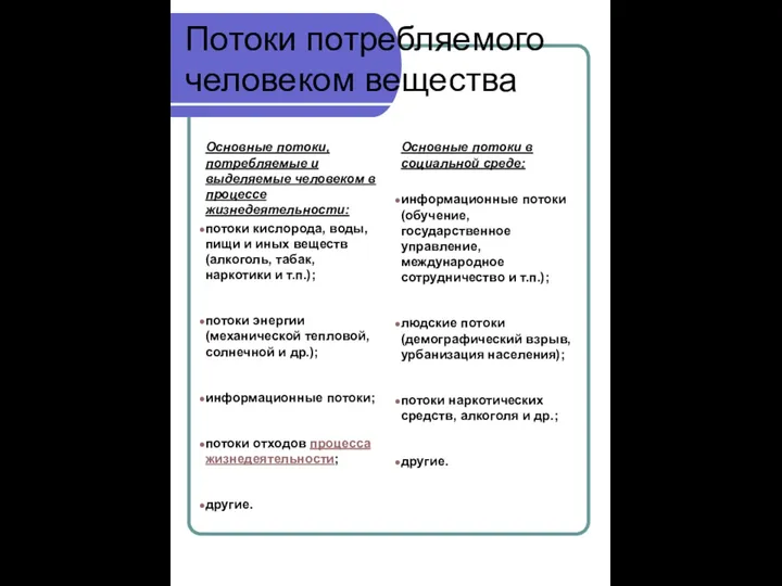 Потоки потребляемого человеком вещества Основные потоки, потребляемые и выделяемые человеком в