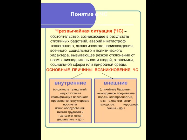 Понятие о ЧС Чрезвычайная ситуация (ЧС) – обстоятельство, возникающее в результате