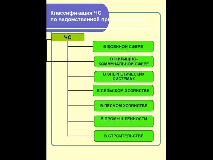 Классификация ЧС по ведомственной принадлежности