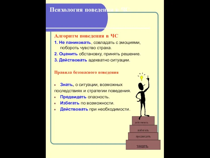 Психология поведения в ЧС Алгоритм поведения в ЧС 1. Не паниковать,