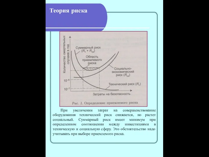 Теория риска При увеличении затрат на совершенствование оборудования технический риск снижается,