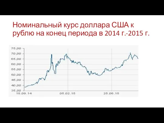 Номинальный курс доллара США к рублю на конец периода в 2014 г.-2015 г.