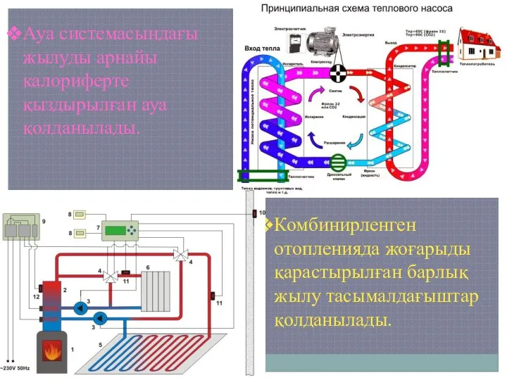 Ауа системасындағы жылуды арнайы калориферте қыздырылған ауа қолданылады. Комбинирленген отопленияда жоғарыды қарастырылған барлық жылу тасымалдағыштар қолданылады.