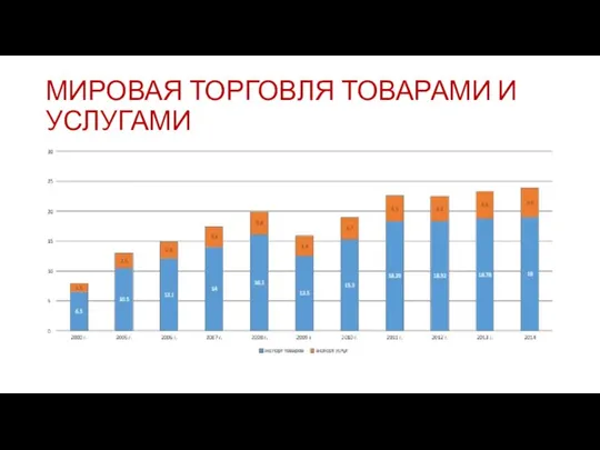 МИРОВАЯ ТОРГОВЛЯ ТОВАРАМИ И УСЛУГАМИ