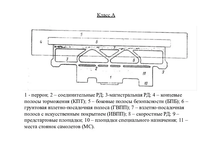 1 - перрон; 2 – соединительные РД; 3-магистральная РД; 4 –