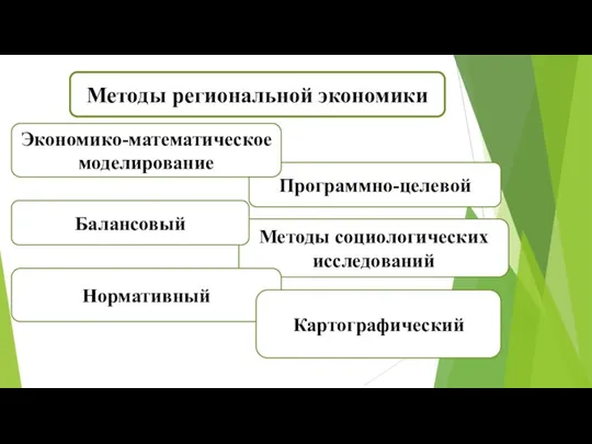 Методы региональной экономики Программно-целевой Методы социологических исследований Нормативный Балансовый Картографический Экономико-математическое моделирование