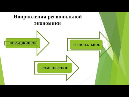 Направления региональной экономики ЛОКАЦИОННОЕ РЕГИОНАЛЬНОЕ КОМПЛЕКСНОЕ