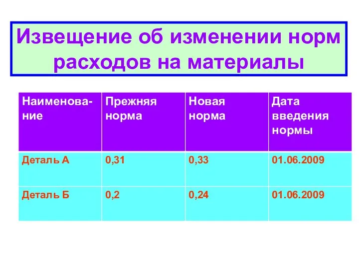 Извещение об изменении норм расходов на материалы