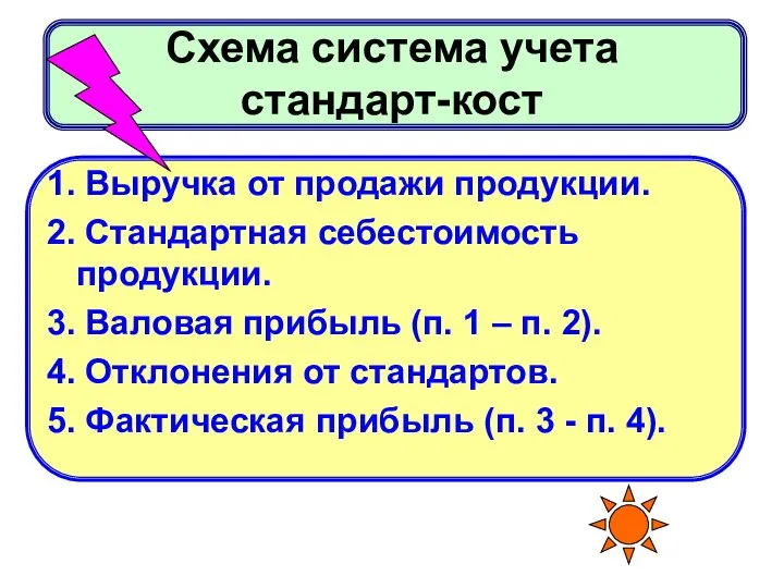 Схема система учета стандарт-кост 1. Выручка от продажи продукции. 2. Стандартная