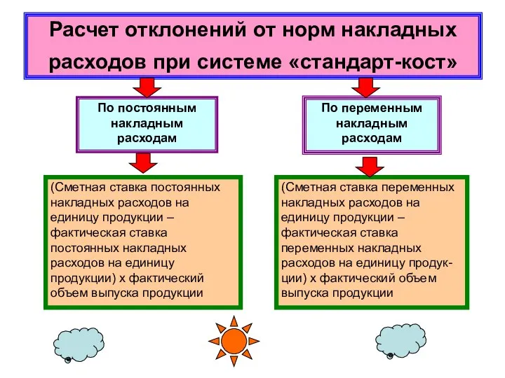 Расчет отклонений от норм накладных расходов при системе «стандарт-кост» По постоянным