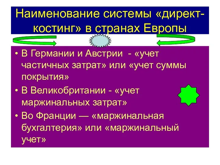 Наименование системы «директ-костинг» в странах Европы В Германии и Австрии -