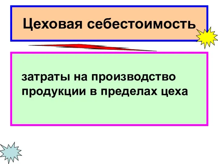 Цеховая себестоимость затраты на производство продукции в пределах цеха