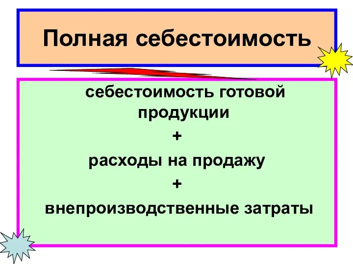 Полная себестоимость себестоимость готовой продукции + расходы на продажу + внепроизводственные затраты