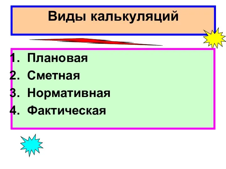 Виды калькуляций Плановая Сметная Нормативная Фактическая