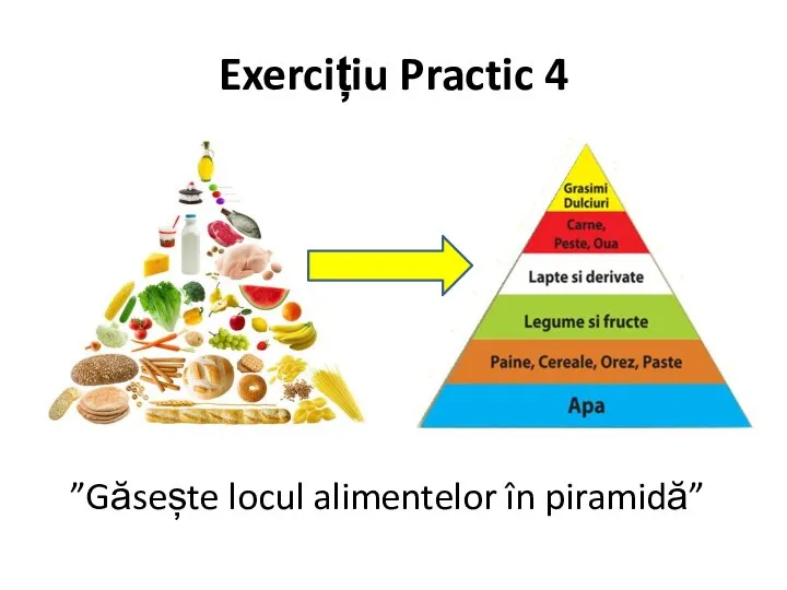 Exercițiu Practic 4 ”Găsește locul alimentelor în piramidă”