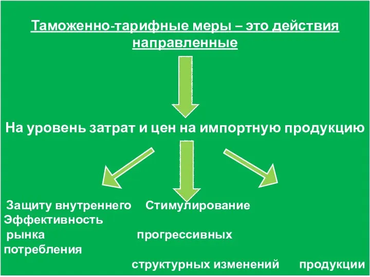 Таможенно-тарифные меры – это действия направленные На уровень затрат и цен