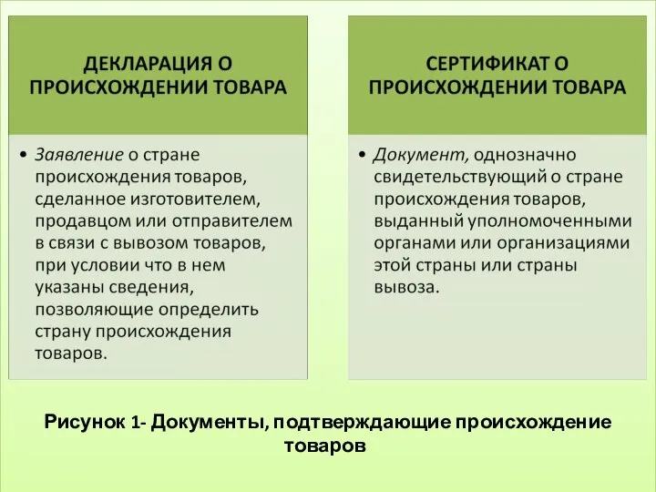 Рисунок 1- Документы, подтверждающие происхождение товаров