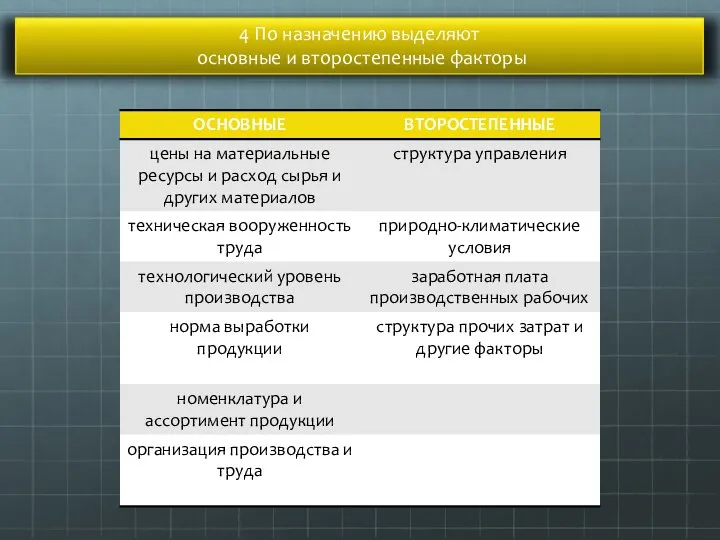 4 По назначению выделяют основные и второстепенные факторы