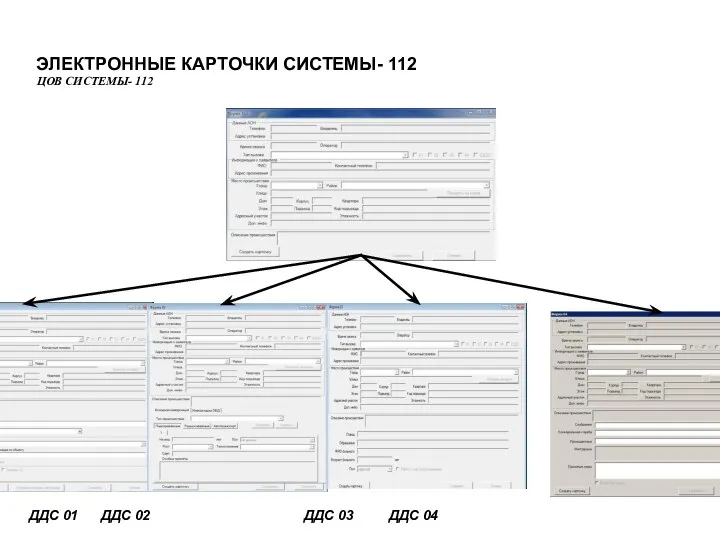 ЭЛЕКТРОННЫЕ КАРТОЧКИ СИСТЕМЫ- 112 ЦОВ СИСТЕМЫ- 112 ДДС 01 ДДС 02 ДДС 03 ДДС 04